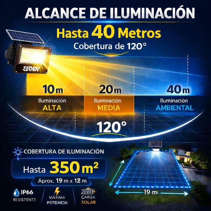 Reflector Solar LED Jortan 2000W Exterior IP66 con Panel y Control Remoto 2