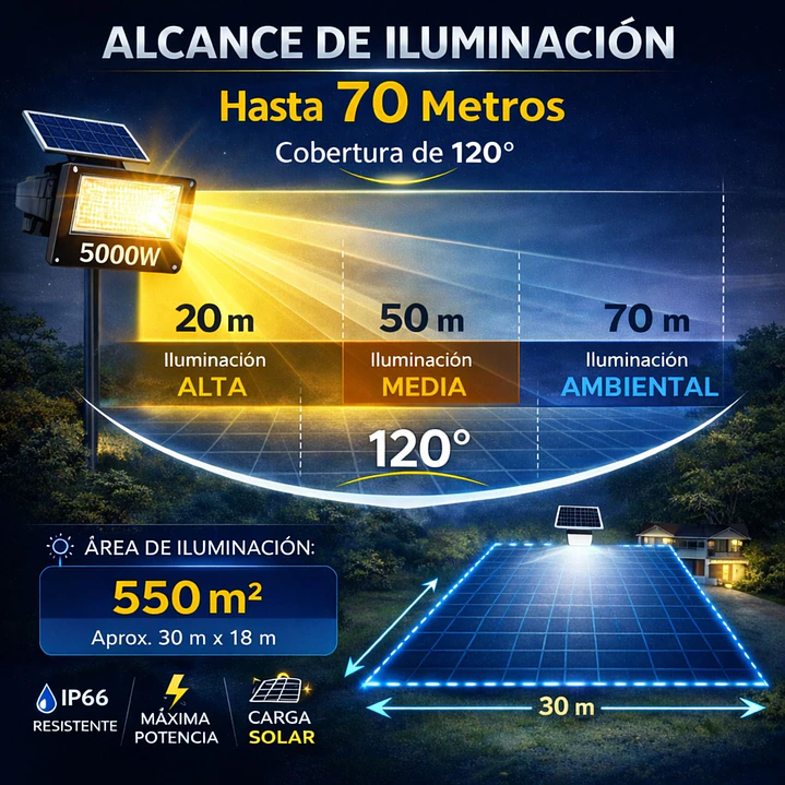 Reflector Solar LED Jortan 5000W Exterior IP66 con Panel y Control Remoto 2