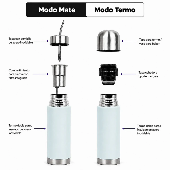 Termo Mate Autocebante Acero Inoxidable 2 en 1 Tawo 750 Ml - Celeste 4