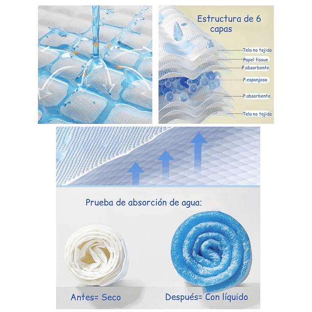 Sabanillas para Perros 60x60 cm PetsCool 50 Unidades 6 Capas Ultra Absorbentes