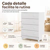 Cómoda Infantil Kidscool Mel 4 Cajones Blanco 