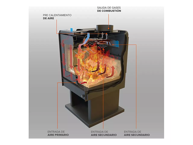 ESTUFA A LEÑA LIMIT 380 CERTIFICADA / BOSCA 5