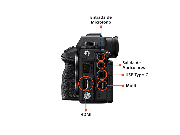 CAMARA A9 III CON OBTURADOR GLOBAL 2