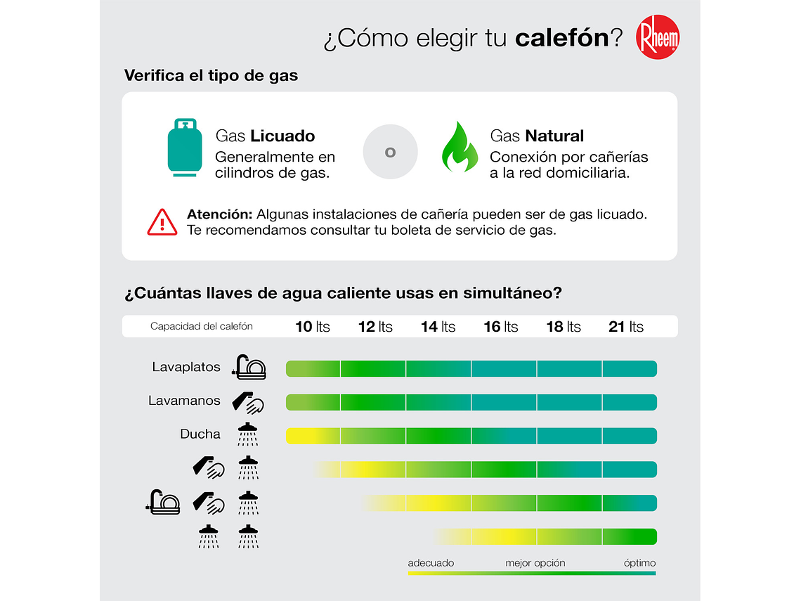 PACK CALEFONT RHEEM 16L. T.FORZADO G.LICUADO + KIT 9