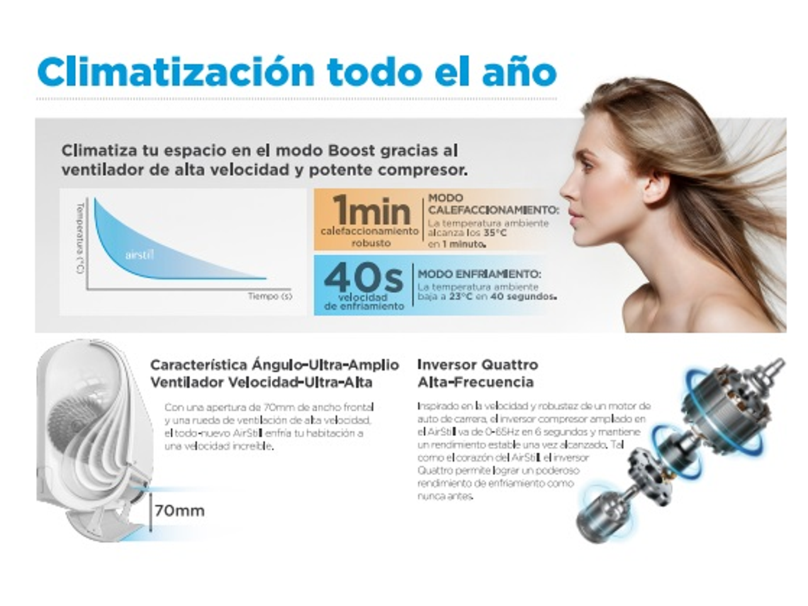 AIRE ACONDICIONADO MIDEA AIRSTILL 12000BTU 6