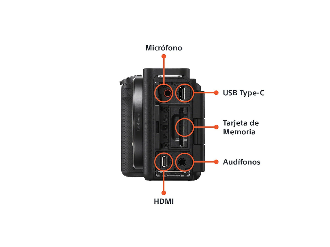 CAMARA VLOGGING FULL-FRAME ZV-E1 NEGRA 3