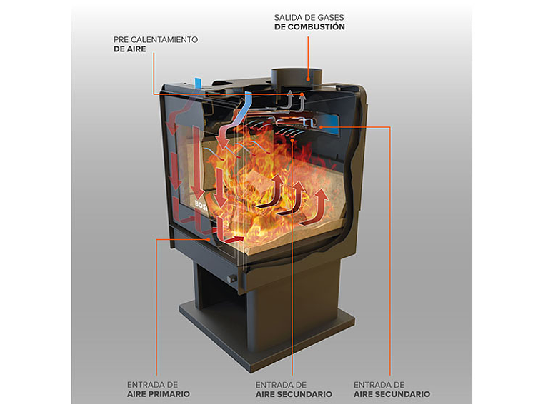 CALEFACTOR A LEÑA BOSCA ECO 380 8
