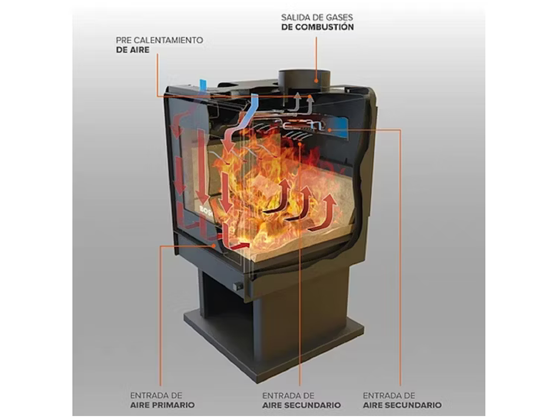 CALEFACTOR A LEÑA 11,5 KW ECO 380. BOSCA 4