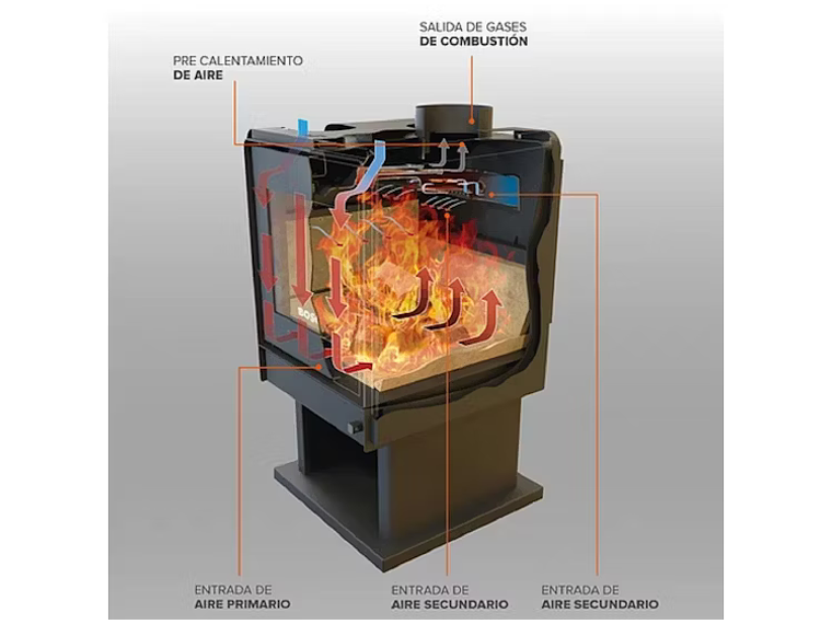 CALEFACTOR A LEÑA 11,5 KW ECO 380. BOSCA 4