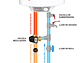PACK TERMO ELÉCTRICO 120L MURAL + VÁLVULA MEZCLADORA 3/4 - Miniatura 2