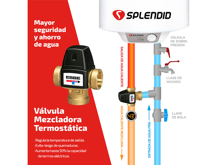 PACK TERMO ELÉCTRICO 120L MURAL + VÁLVULA MEZCLADORA 3/4 5