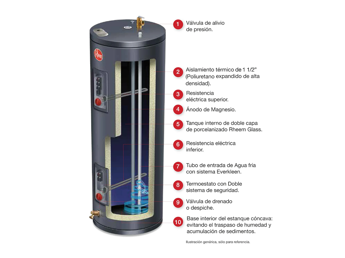 TERMO ELÉCTRICO DE PISO 57 LITROS RHEEM 2