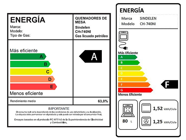 COCINA A GAS LICUADO/NATURAL SINDELEN 5 PLATOS CH-740NI 5Q HIBRIDA CONVECCION 7