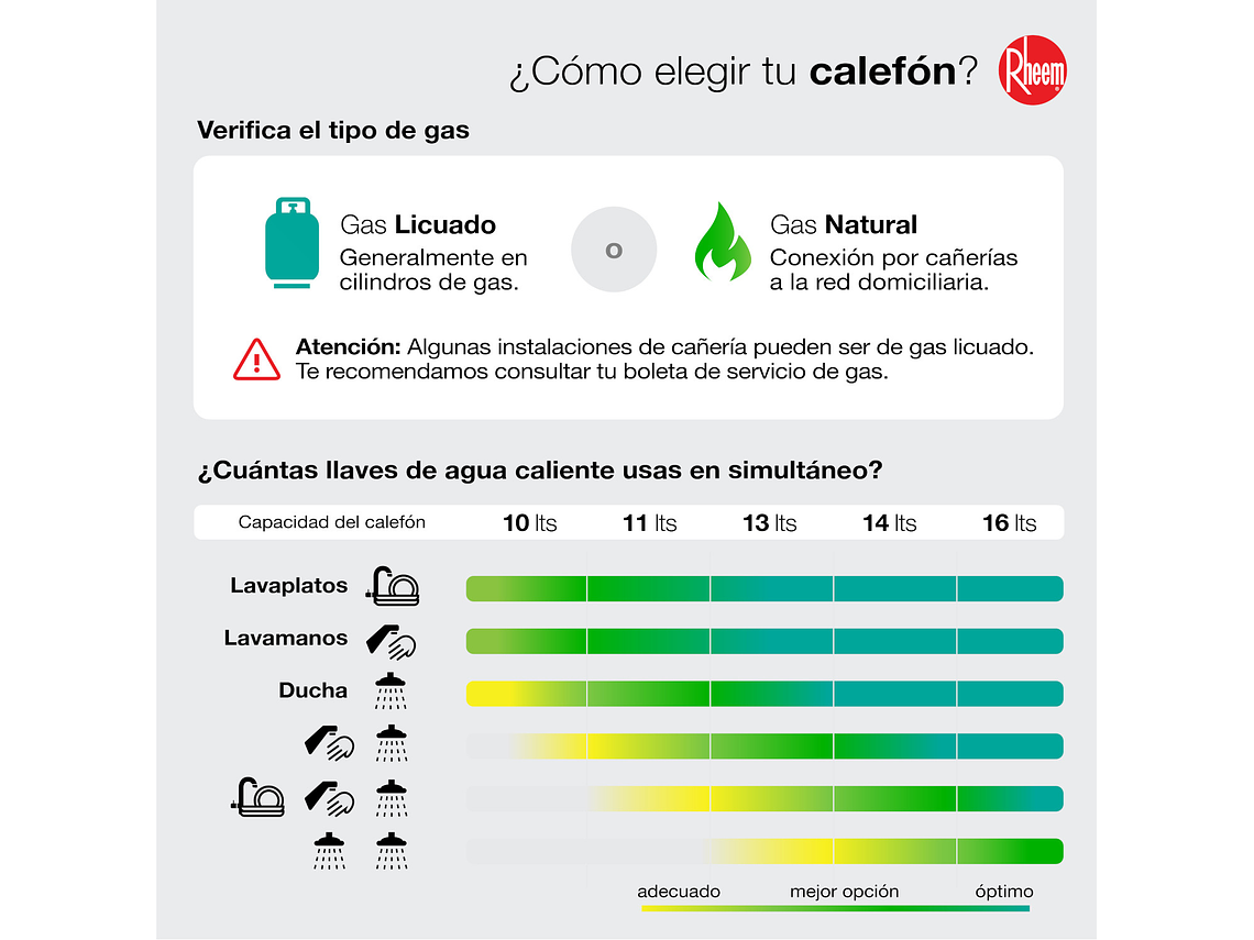 CALEFONT 13 LITROS GAS NATURAL TIRO NATURAL RHEEM 7
