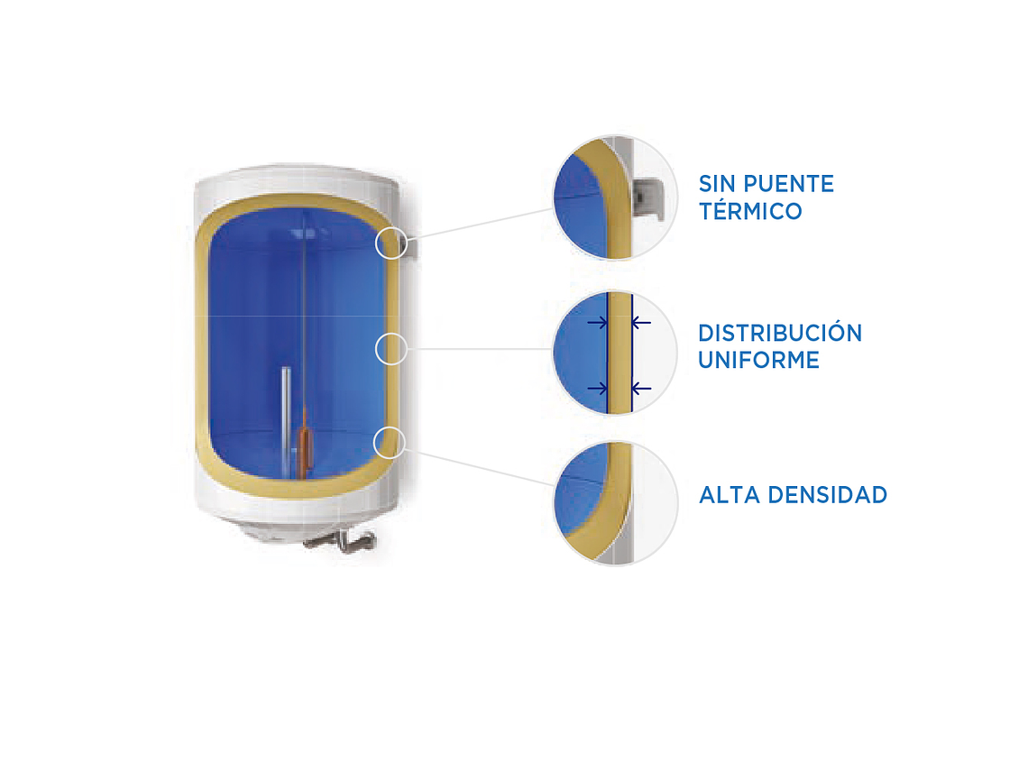 TERMO ELÉCTRICO 150 LITROS 2