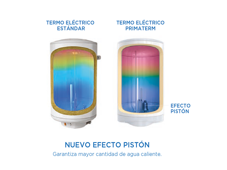 TERMO ELÉCTRICO 150 LITROS 4