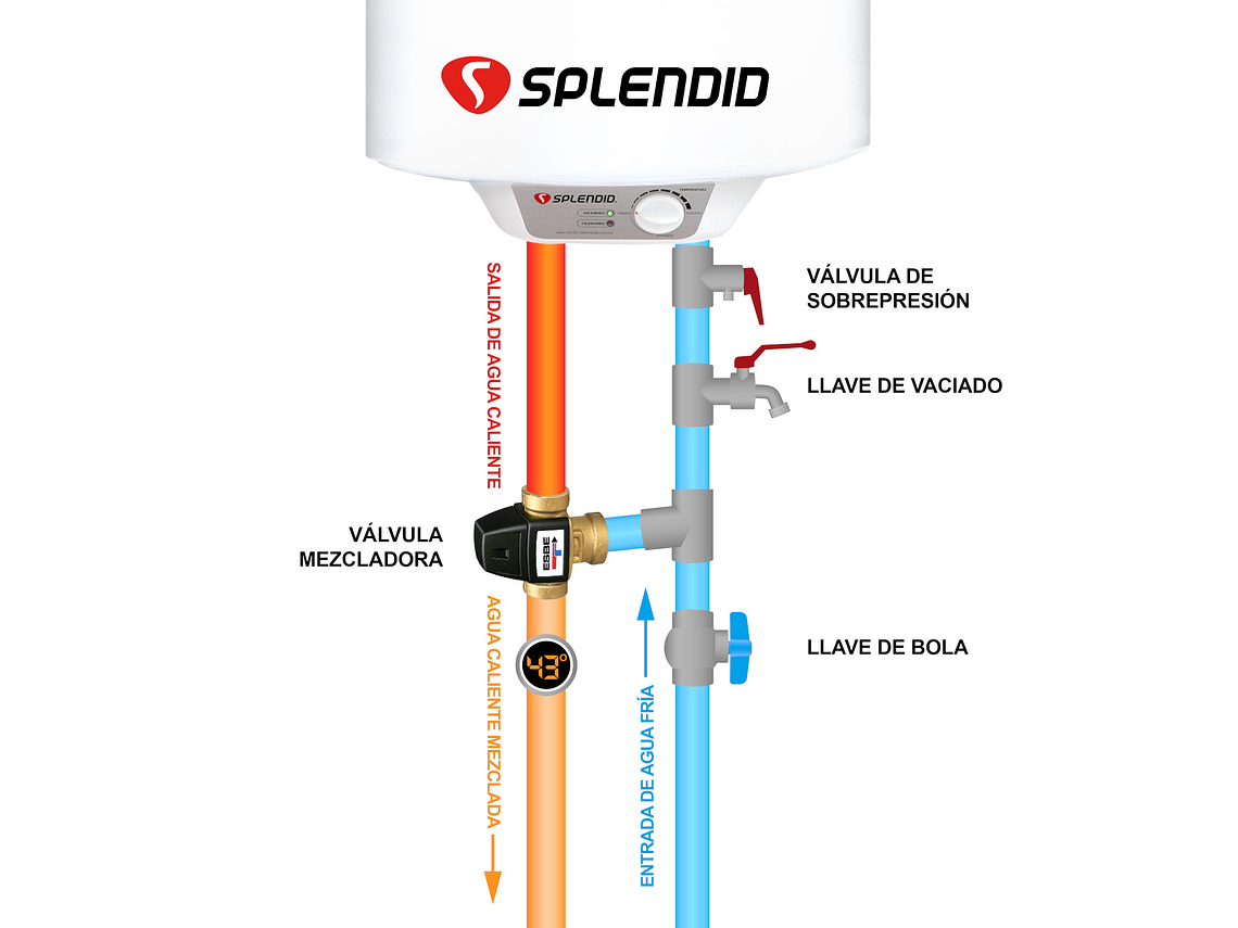 PACK TERMO ELÉCTRICO 50L MURAL + VÁLVULA MEZCLADORA 1/2 2