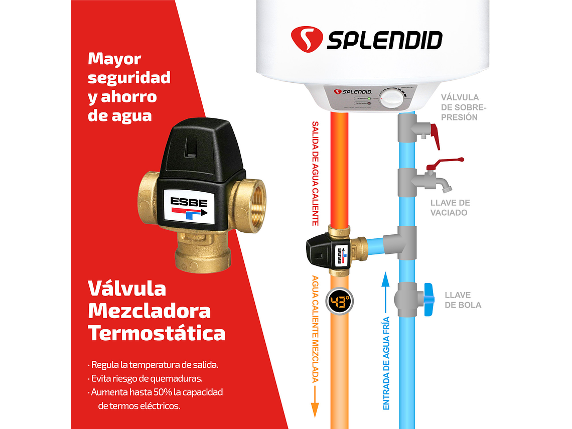 PACK TERMO ELÉCTRICO 50L MURAL + VÁLVULA MEZCLADORA 1/2 3
