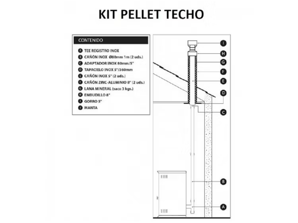 KIT INSTALACIÓN ESTUFA A PELLET TECHO AMESTI MIMBRAL 2