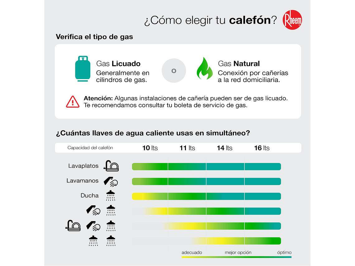 CALEFONT 10 LITROS GAS NATURAL TIRO NATURAL RHEEM 7