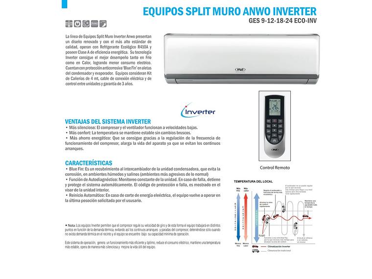 AIRE ACONDICIONADO SPLIT ANWO 12000 BTU INVERTER 2