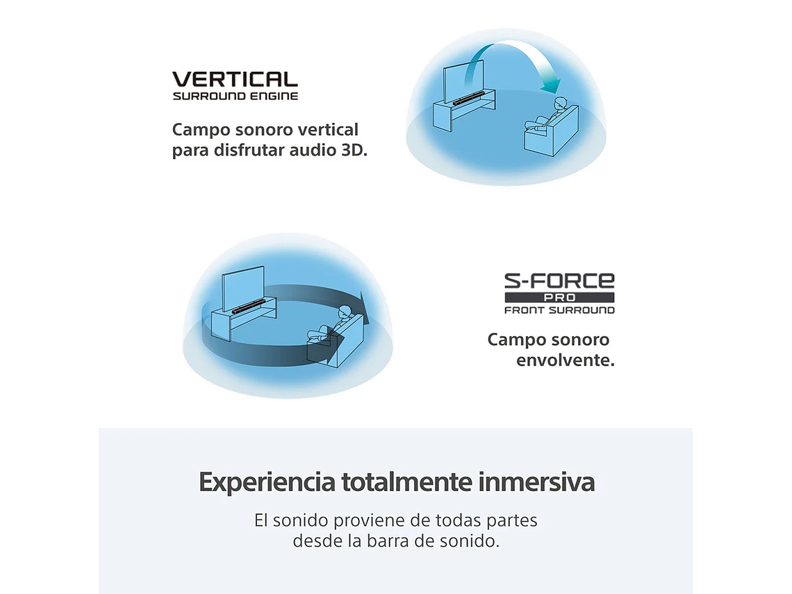 BARRA DE SONIDO DE 3.1 CANALES CON TECNOLOGÍA 360 SPATIAL SOUND HT-A3000 7