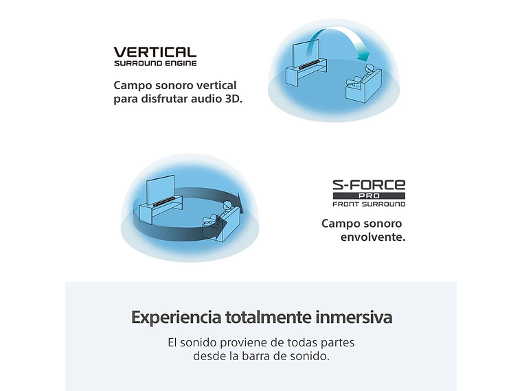BARRA DE SONIDO DE 3.1 CANALES CON TECNOLOGÍA 360 SPATIAL SOUND HT-A3000 7