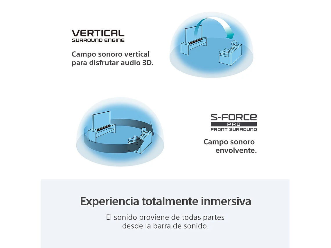 BARRA DE SONIDO DE 3.1 CANALES DOLBY ATMOS HT-S2000 4