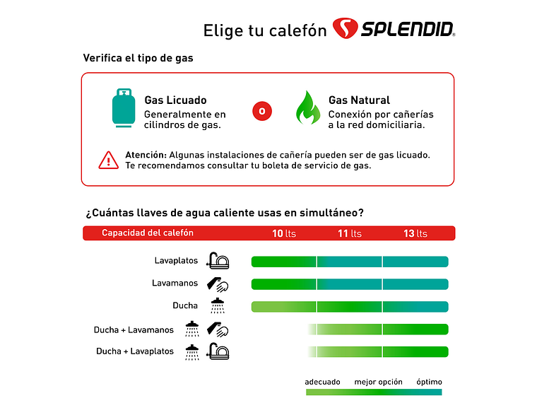 CALEFONT GAS LICUADO 10L T. NATURAL + BOMBA PRESURIZADORA 8