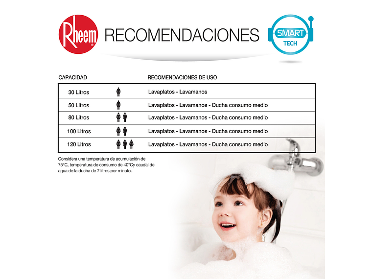 TERMO ELÉCTRICO MURAL 30 LITROS RHEEM 6