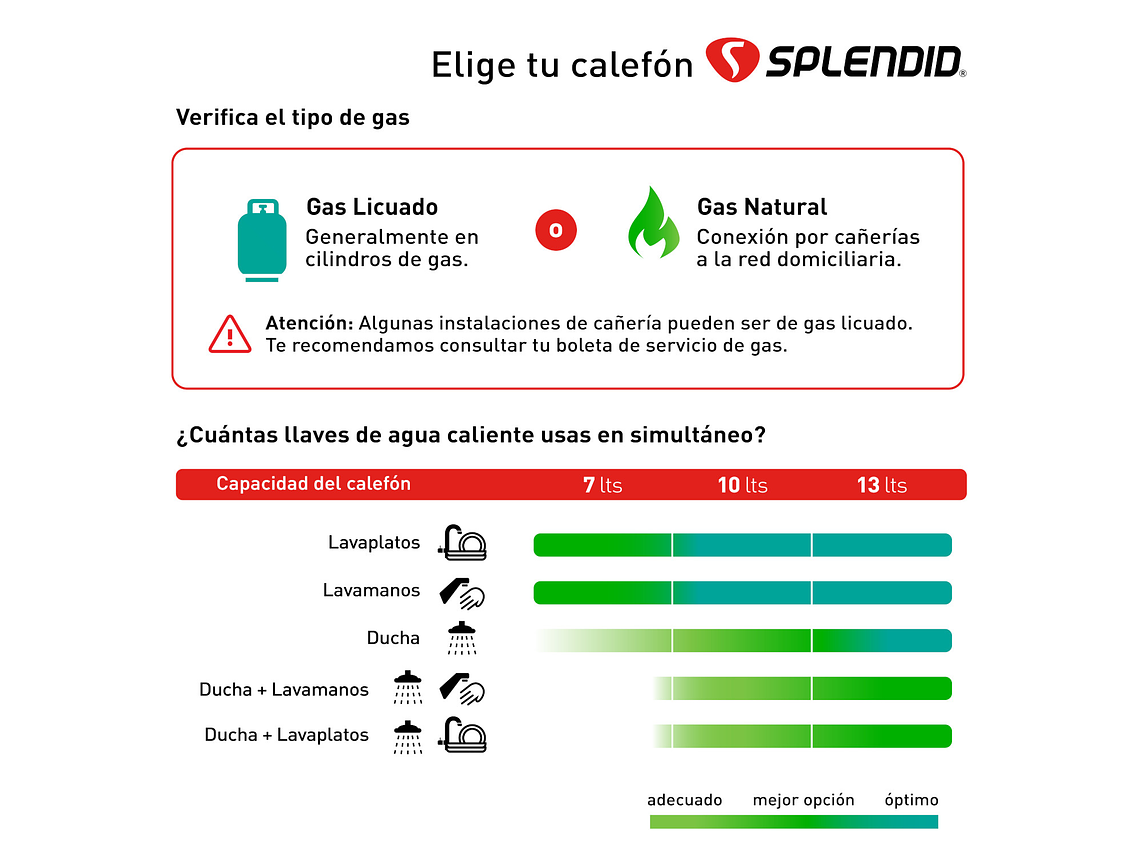 CALEFONT 13 LITROS GAS NATURAL TIRO FORZADO SPLENDID 7