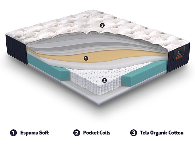 JUEGO DE DORMITORIO CIC CAMA EUROPEA PREMIUM KING + SET NEW TORINO 8