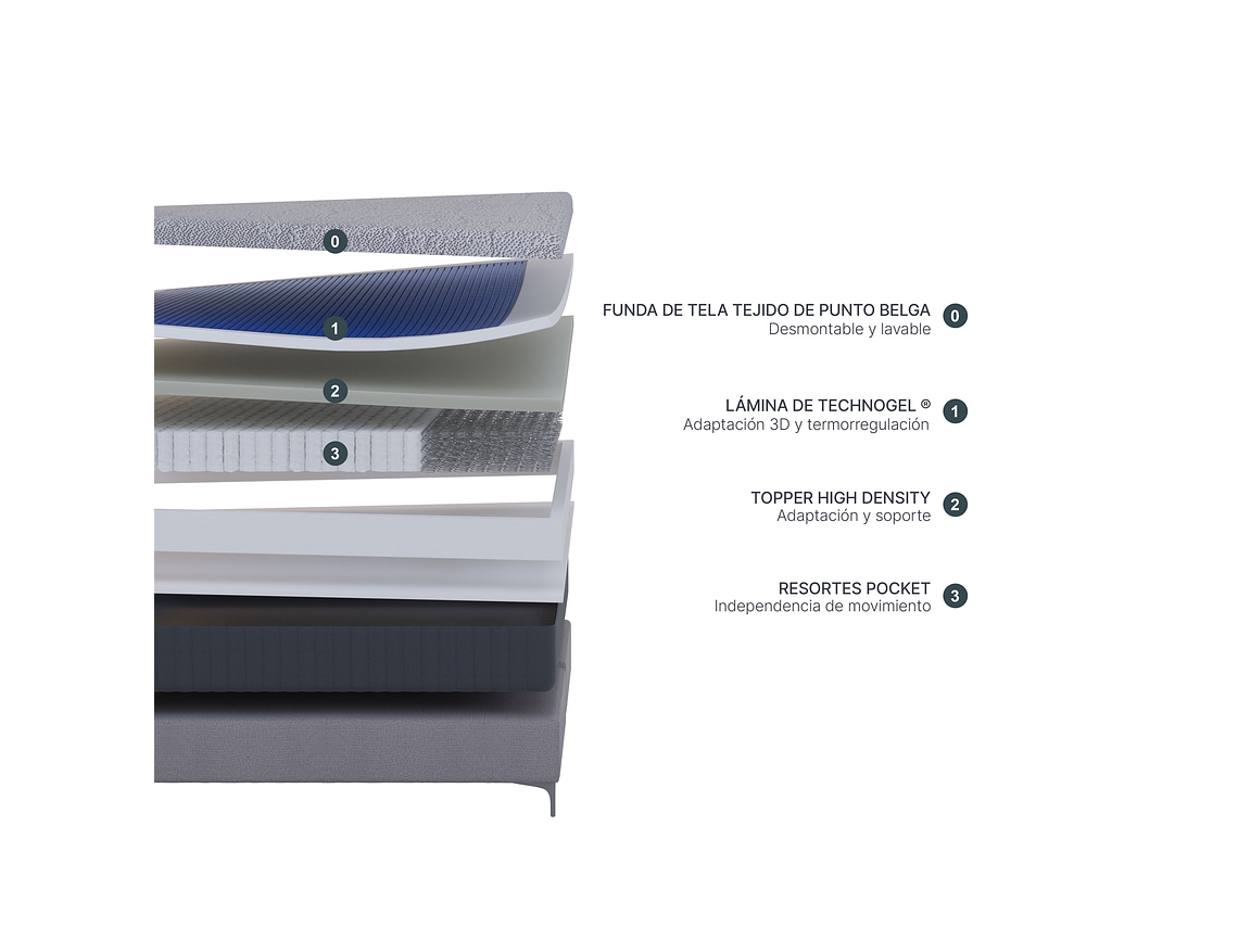 CAMA EUROPEA ROSEN TECHNOGEL NOVUS KING 180 X 200 CM 2