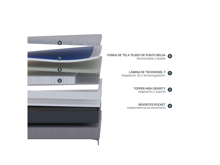 CAMA EUROPEA ROSEN TECHNOGEL NOVUS KING 180 X 200 CM 2