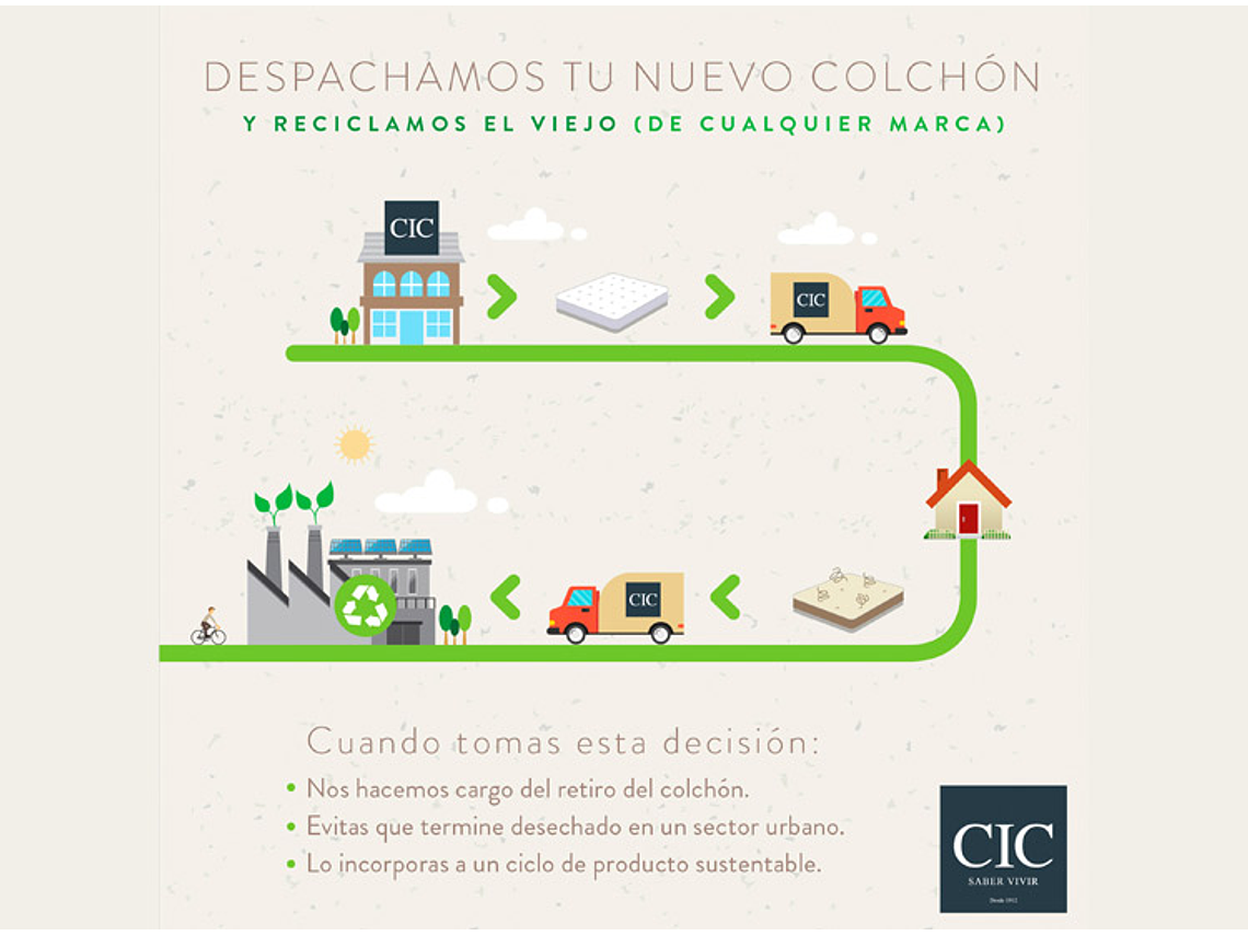 CAMA EUROPEA CIC GRAND PREMIUM SUPER KING + SET TAMESIS 10