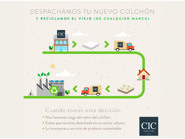 CAMA EUROPEA CIC GRAND PREMIUM SUPER KING + SET TAMESIS 10