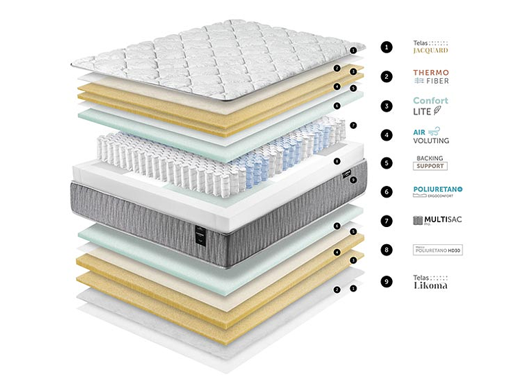 CAMA EUROPEA CANNON CALM 1 PLAZA 7