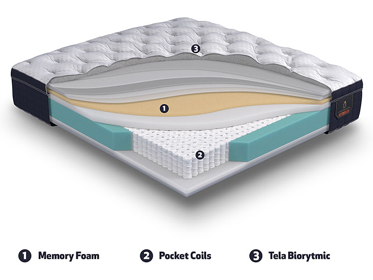 CAMA EUROPEA CIC SUPER PREMIUM SUPER KING + SET TAMESIS 8