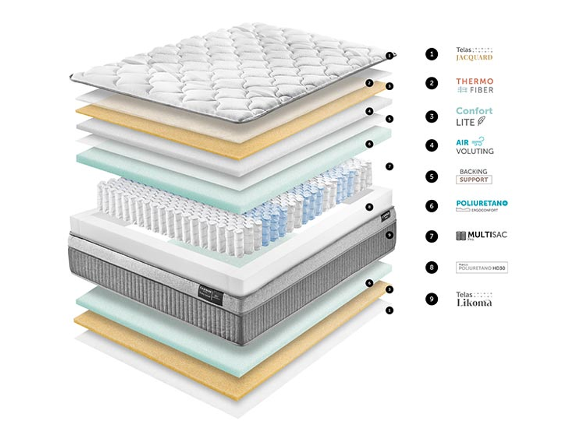 CAMA EUROPEA CANNON EURO CALM 1.5 PLAZAS 7