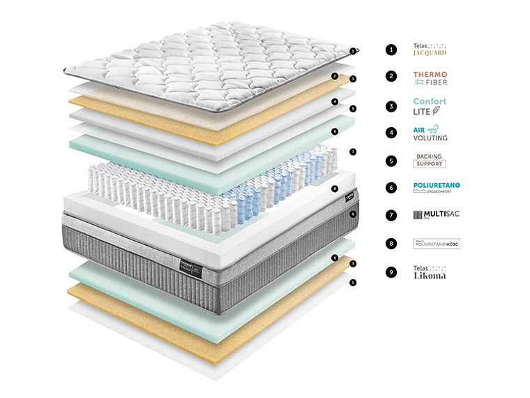 CAMA EUROPEA CANNON EURO CALM 1.5 PLAZAS 7