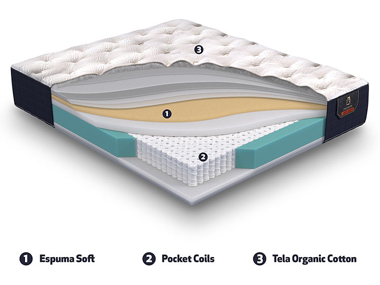 CAMA EUROPEA CIC PREMIUM SUPER KING + SET TAMESIS 8