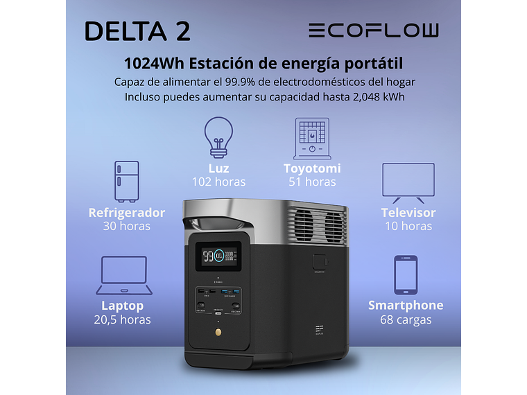 GENERADOR ECOFLOW DELTA 2 1800W 1024WH 5