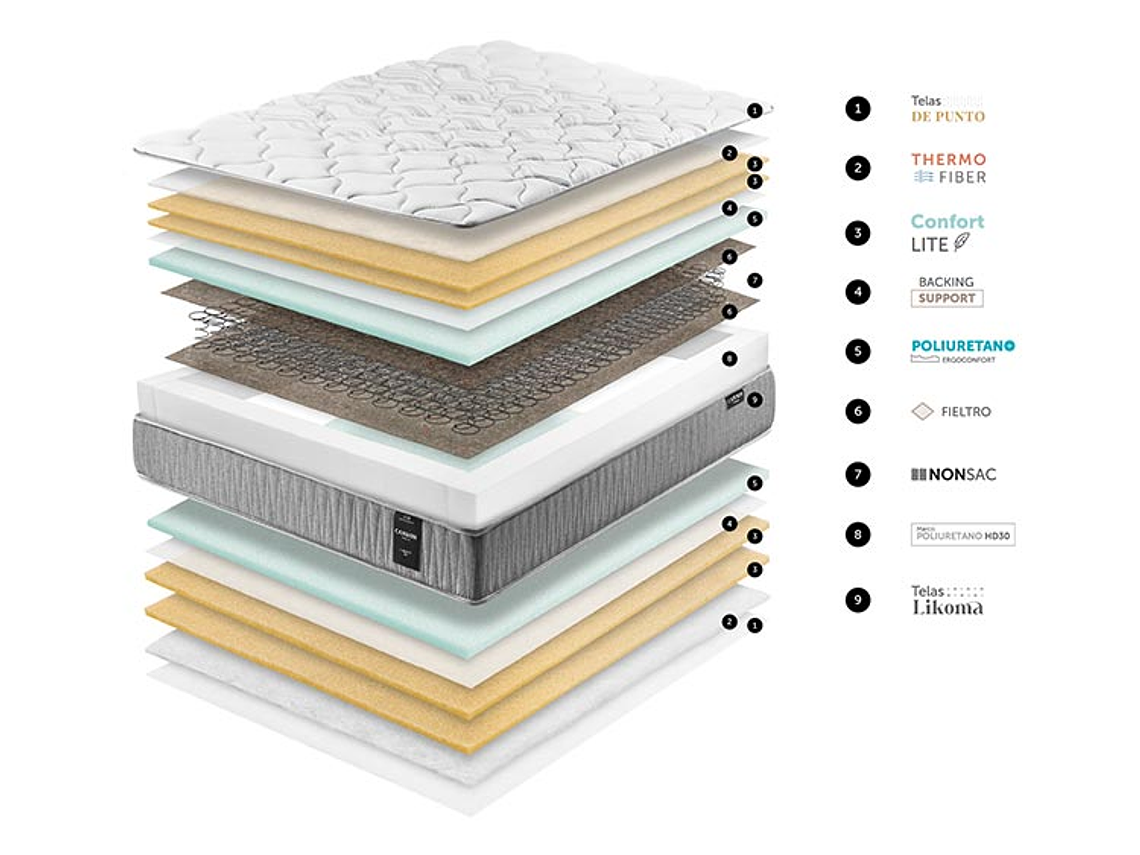 CAMA EUROPEA CANNON I-REST 1 PL 4