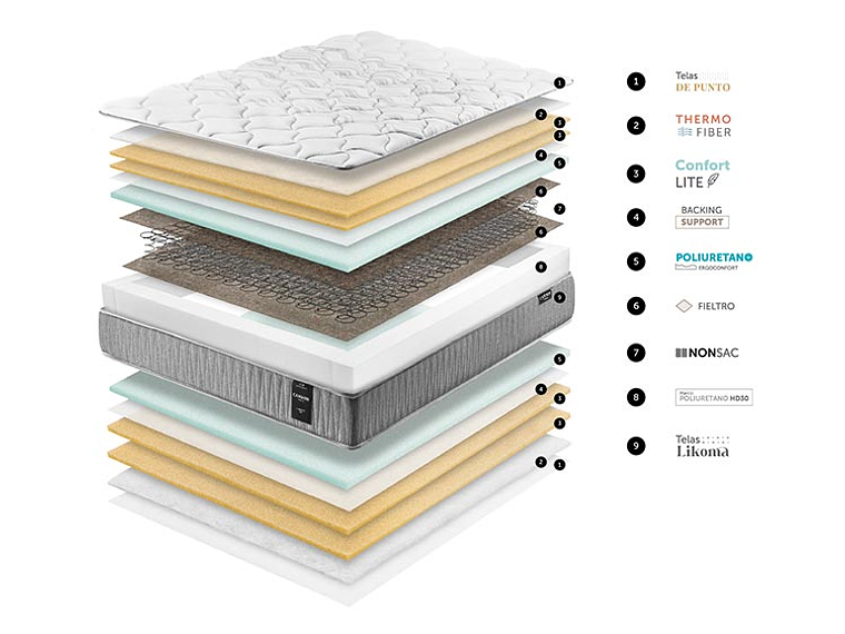 CAMA EUROPEA CANNON I-REST 1 PL 4