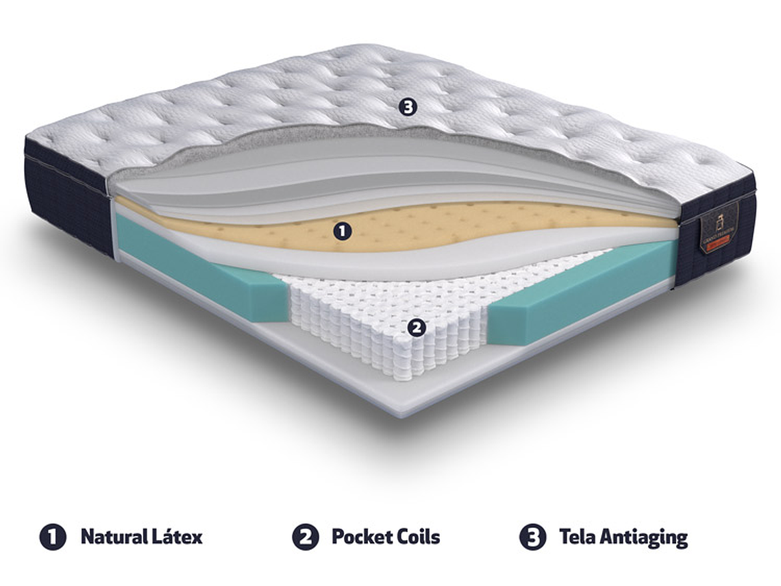 CAMA EUROPEA CIC GRAND PREMIUM SUPER KING + RESPALDO TAMESIS 7
