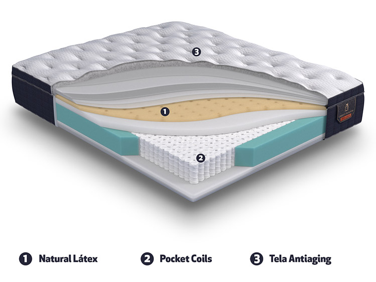 CAMA EUROPEA CIC GRAND PREMIUM SUPER KING + RESPALDO TAMESIS 7