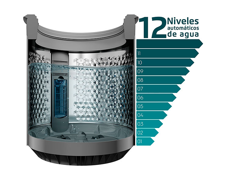 LAVADORA CARGA SUPERIOR FENSA PREMIUM CARE 21 21KG NEGRO 6