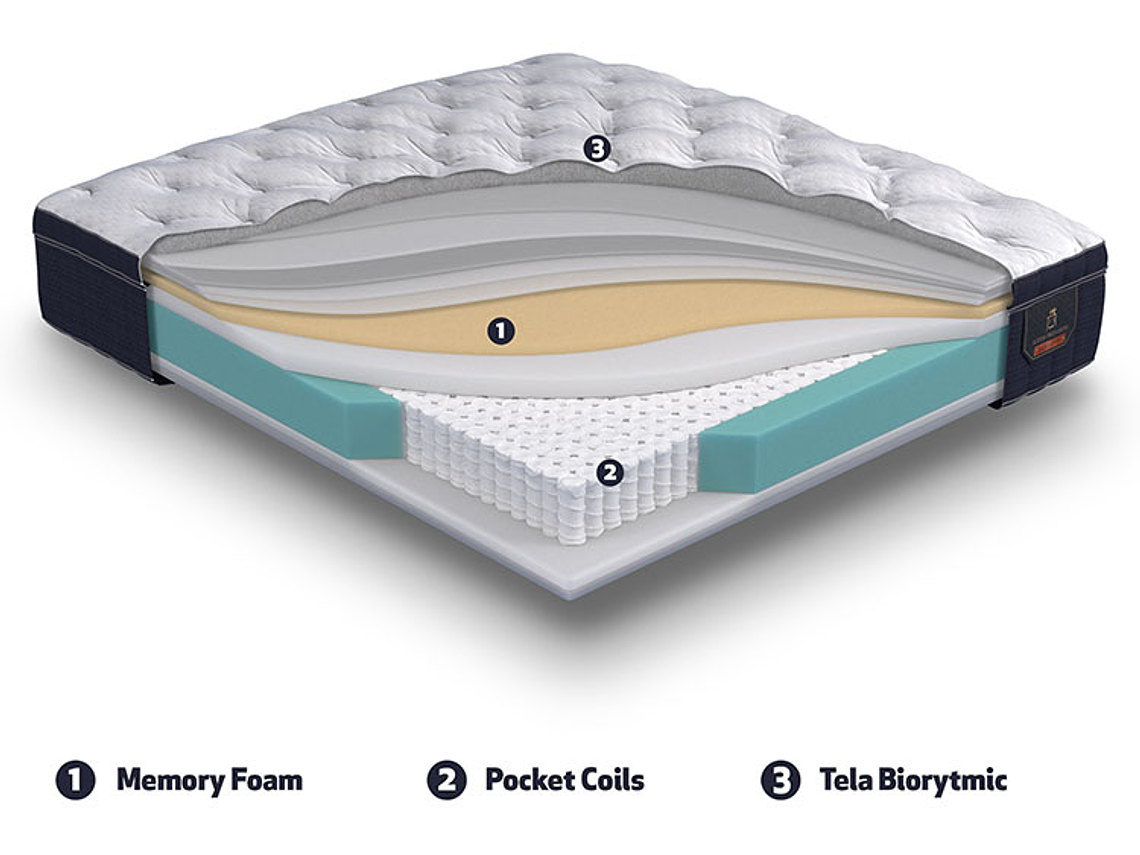 CAMA EUROPEA CIC SUPER PREMIUM SUPER KING + RESPALDO TAMESIS 8