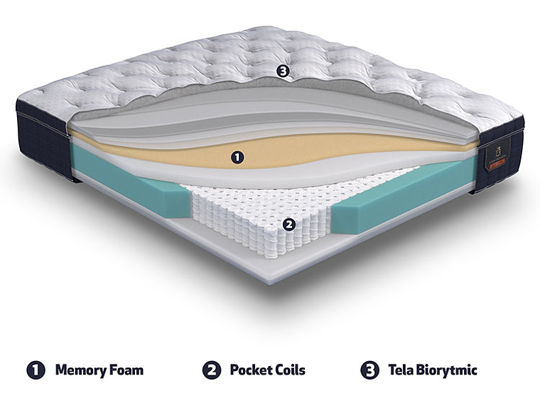CAMA EUROPEA CIC SUPER PREMIUM SUPER KING + RESPALDO TAMESIS 8