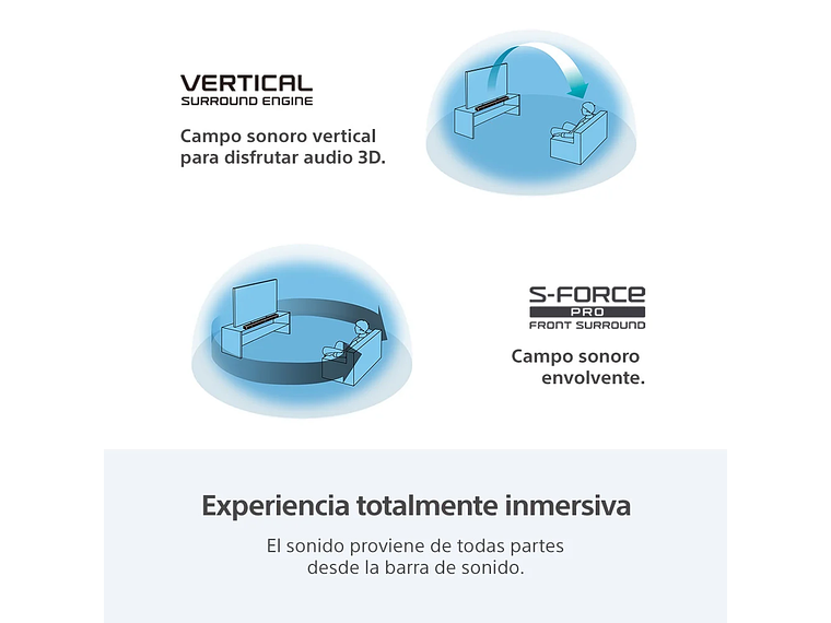 BARRA DE SONIDO DE 3.1 CANALES DOLBY ATMOS HT-S2000 4